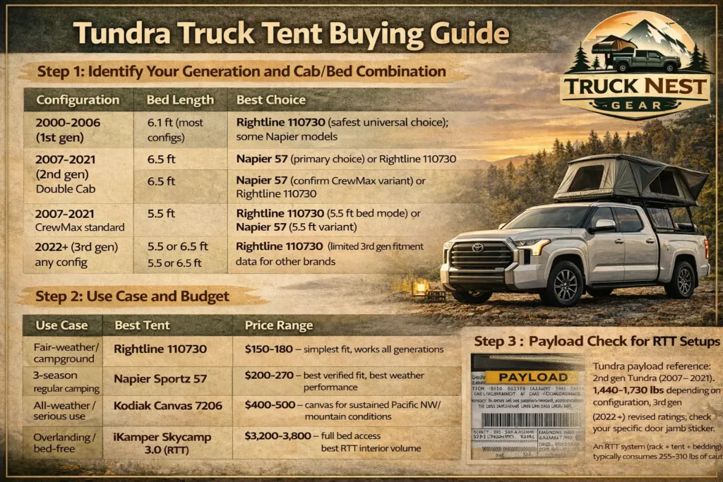 Tundra Truck Tent Buying Guide