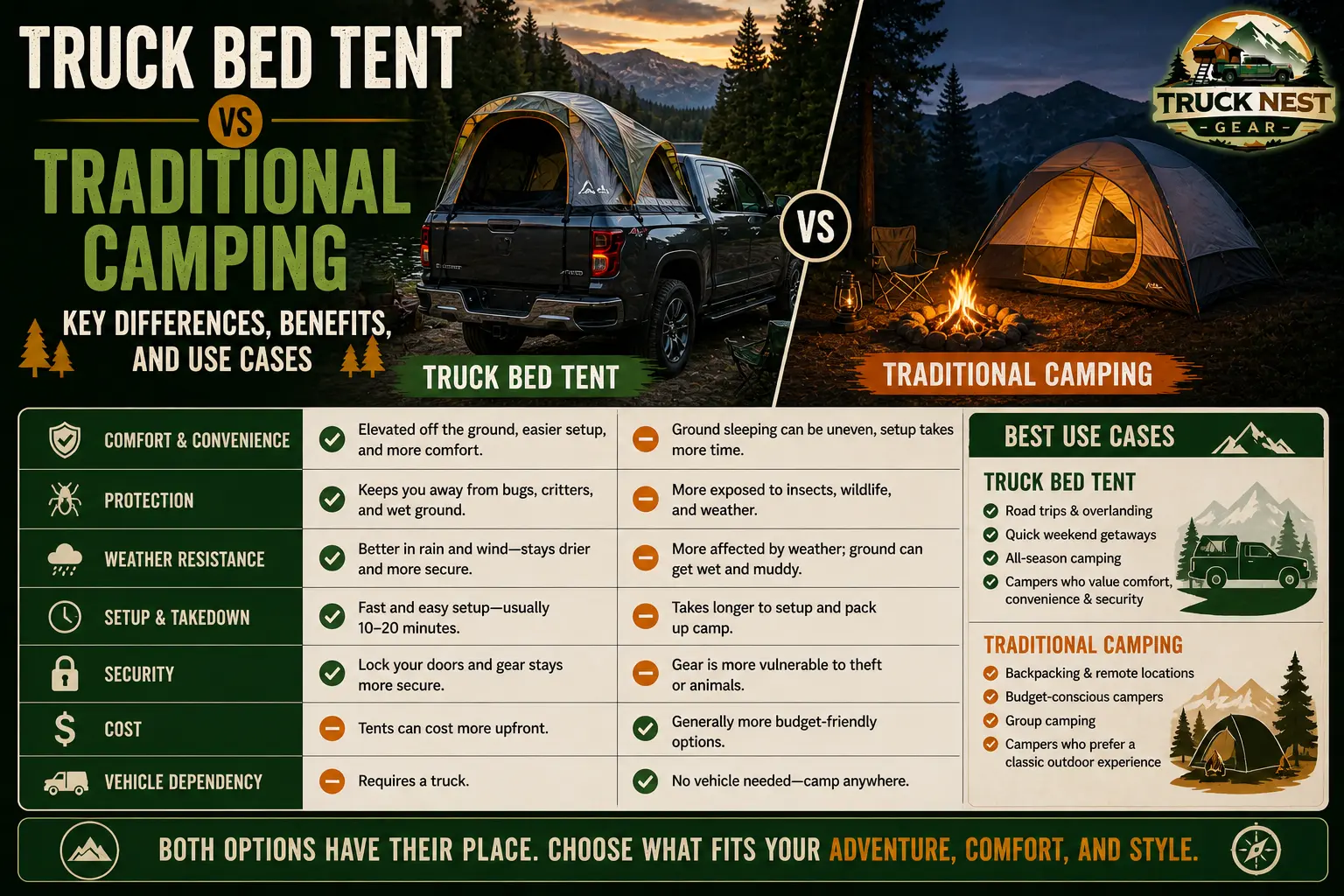 Truck Bed Tent vs Traditional Camping